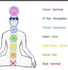 7 Chakras Blessing Necklace